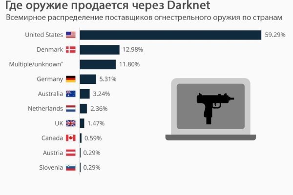 Кракен маркетплейс ссылка krakenat2krnkrnk com