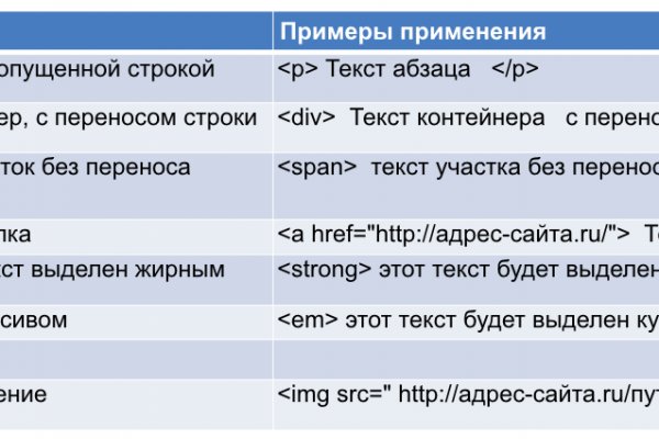 Как восстановить пароль на кракене