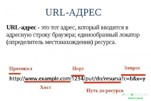 Как купить наркотик в кракен