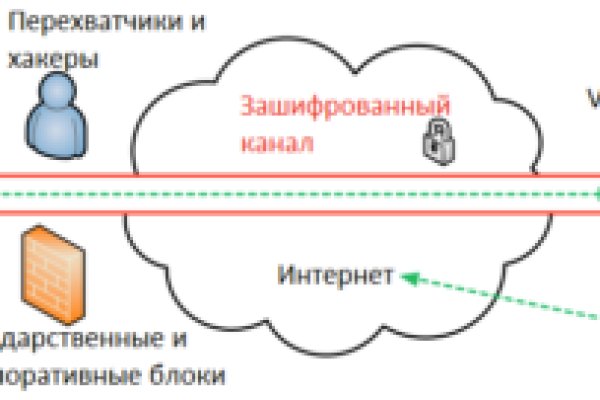 Кракен онлайн