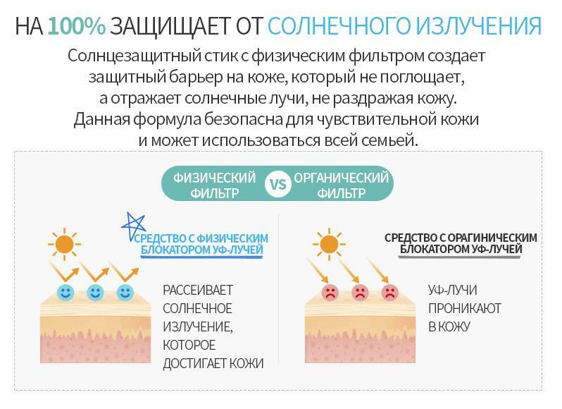 Как зарегистрироваться на кракене из россии